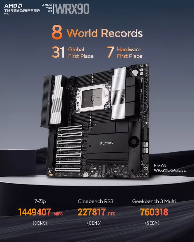 Montaje Placa Base CPU AMD Threadripper PRO Arroyomolinos Arroyomolinos Gaming - Montaje Placa Base CPU AMD Threadripper PRO Arroyomolinos